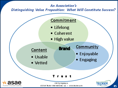 Leadership Value Proposition