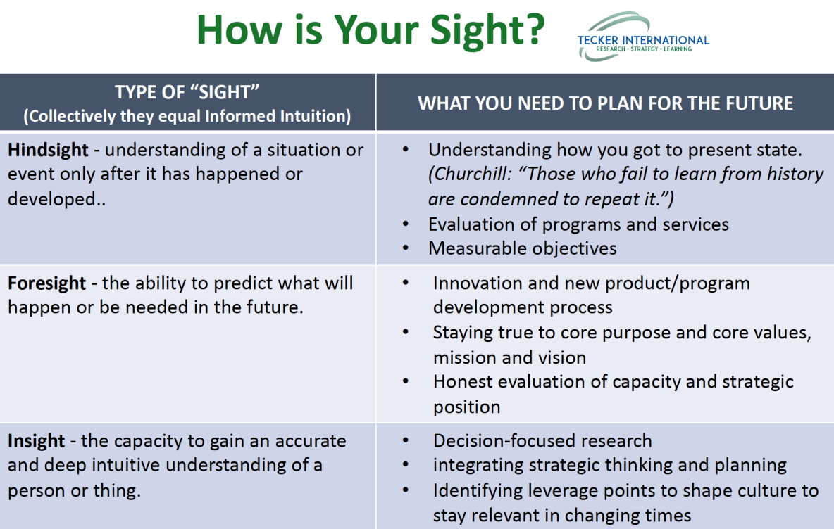 How is your sight?